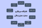 دوره آموزش کوتاه مدت «مهارتهای زندگی» با همکاری دانشگاه جامع علمی کاربردی استان قزوین و مرکز مشاوره ترنم زندگی برگزار میشود